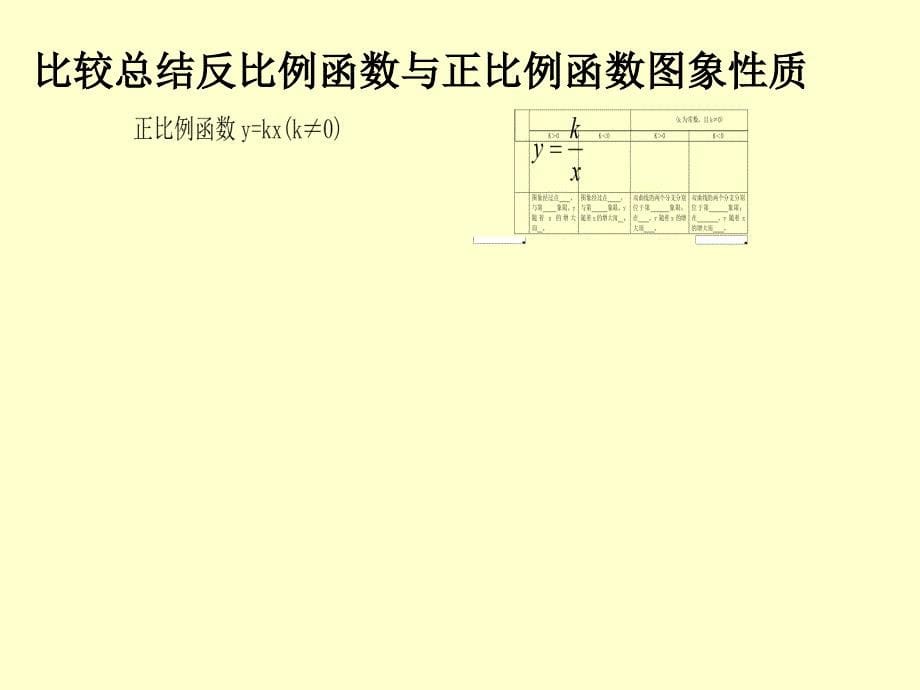 复习《反比例函数》_第5页