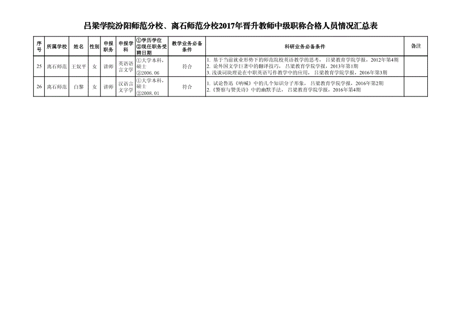 吕梁学院离石师范分校、汾阳师范分校2017年晋升教师中级_第4页