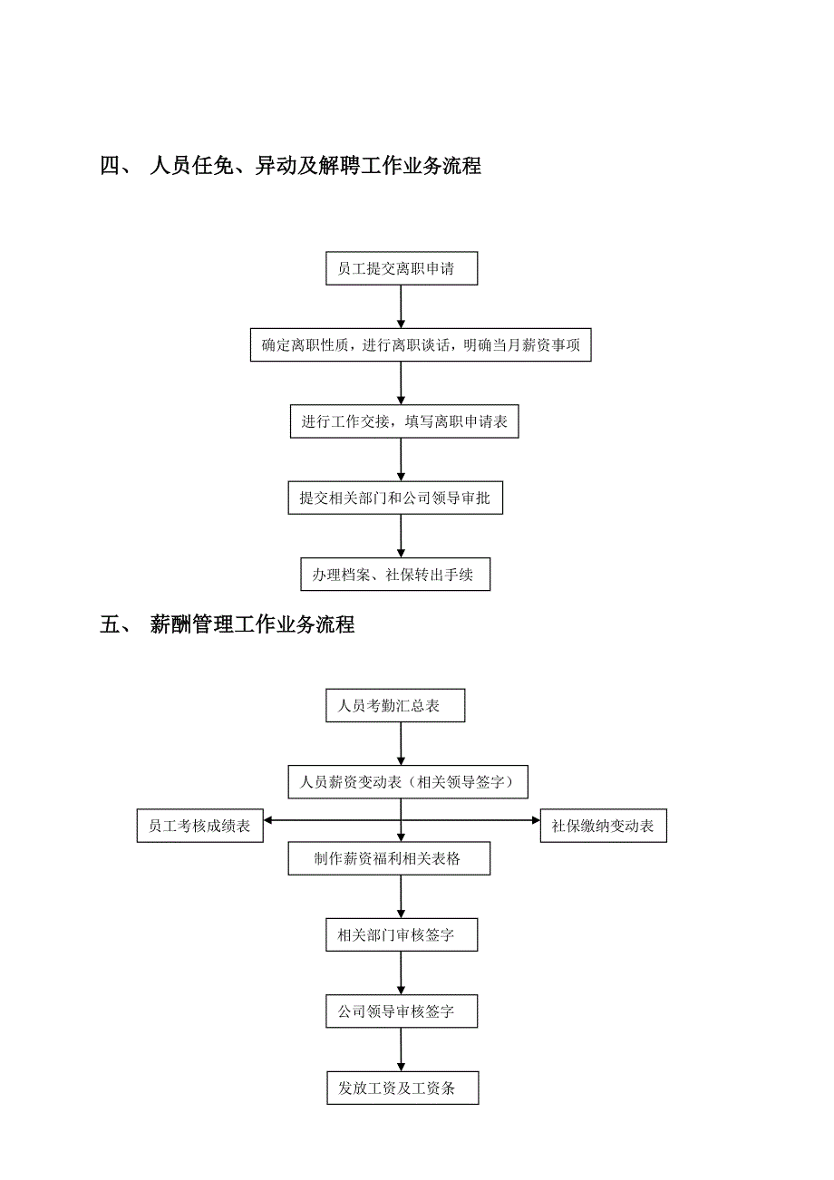 人事部工作业务流程_第4页