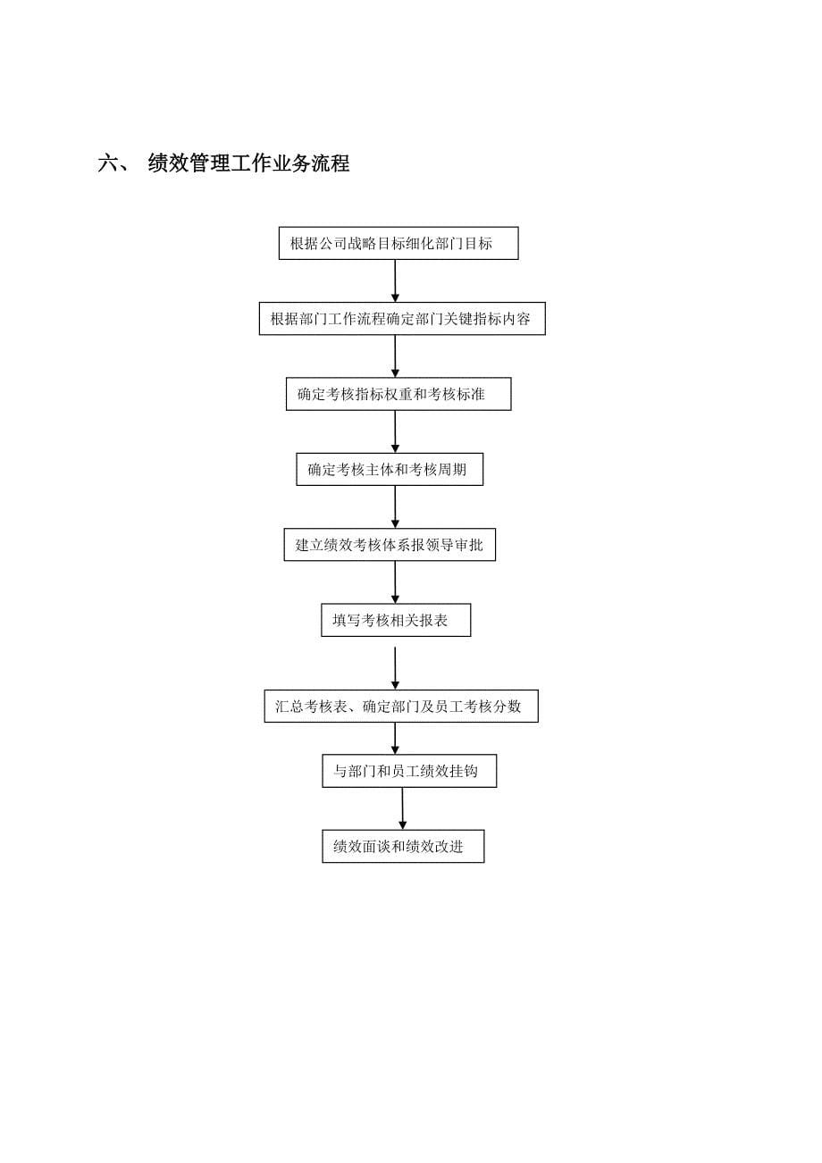 人事部工作业务流程_第5页