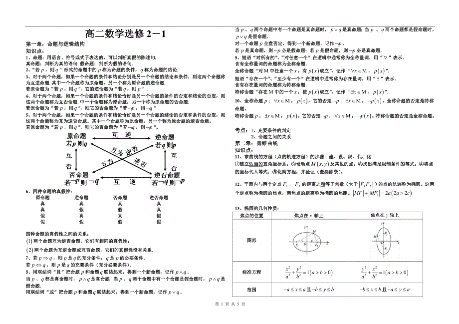 河北高数学寒假作业高中数学选修知识点_第1页