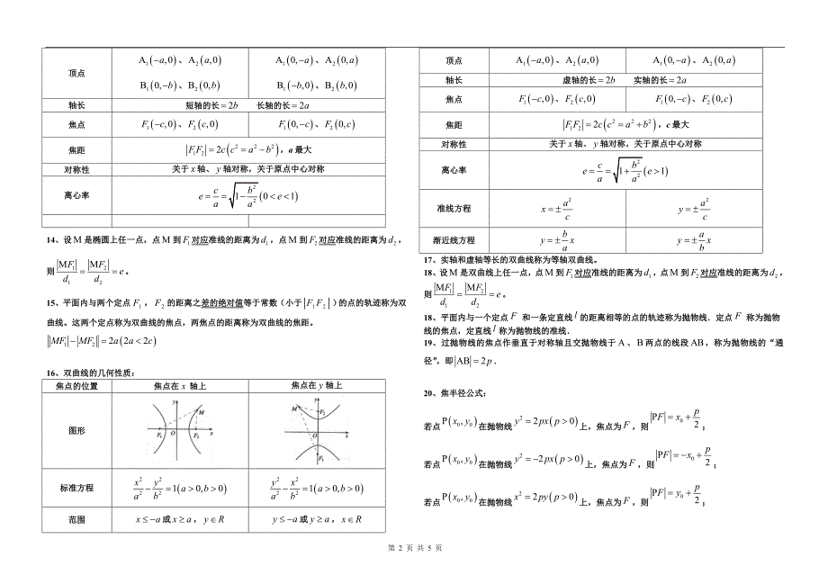 河北高数学寒假作业高中数学选修知识点_第2页