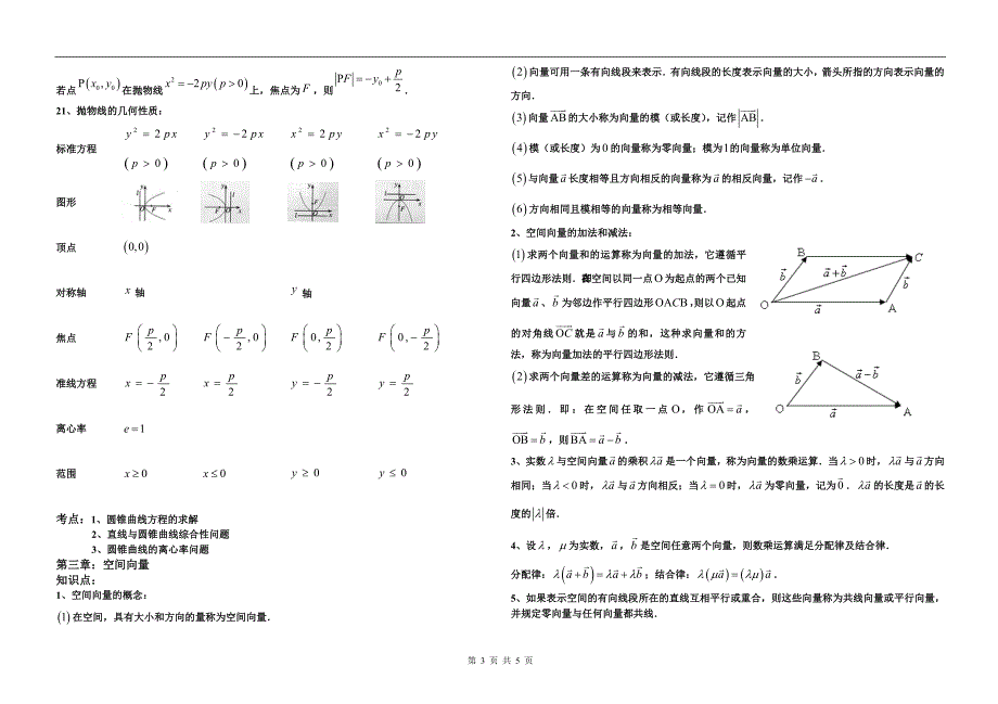 河北高数学寒假作业高中数学选修知识点_第3页