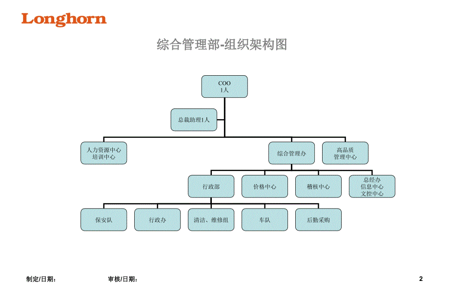 最新各部组织架构图071230[1](版)_第2页