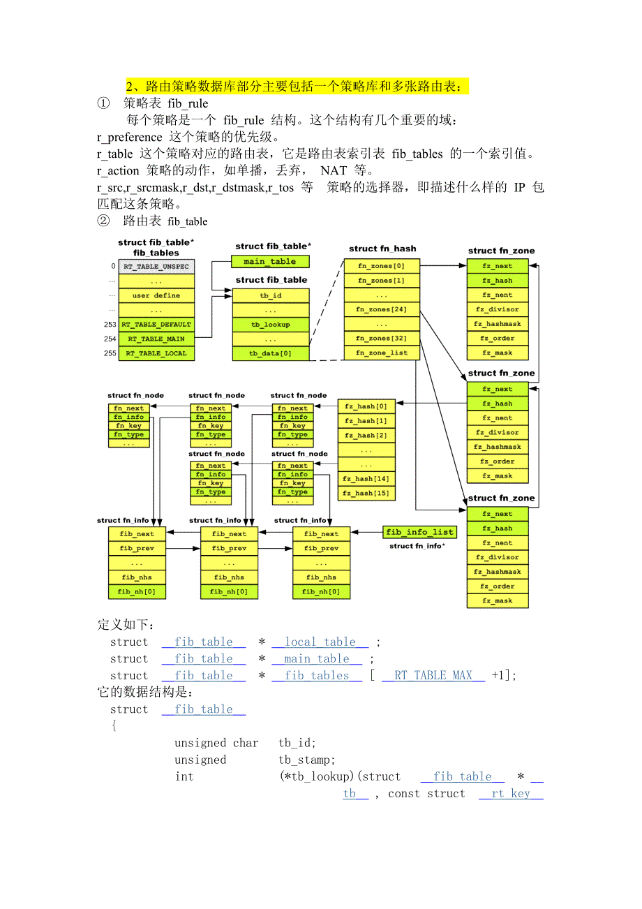 内核路由模块分析_第3页