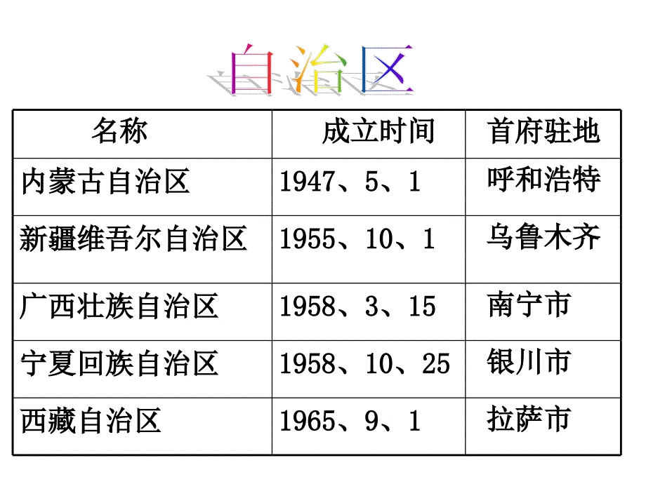 高政治适合国情的基本政治制度_第4页