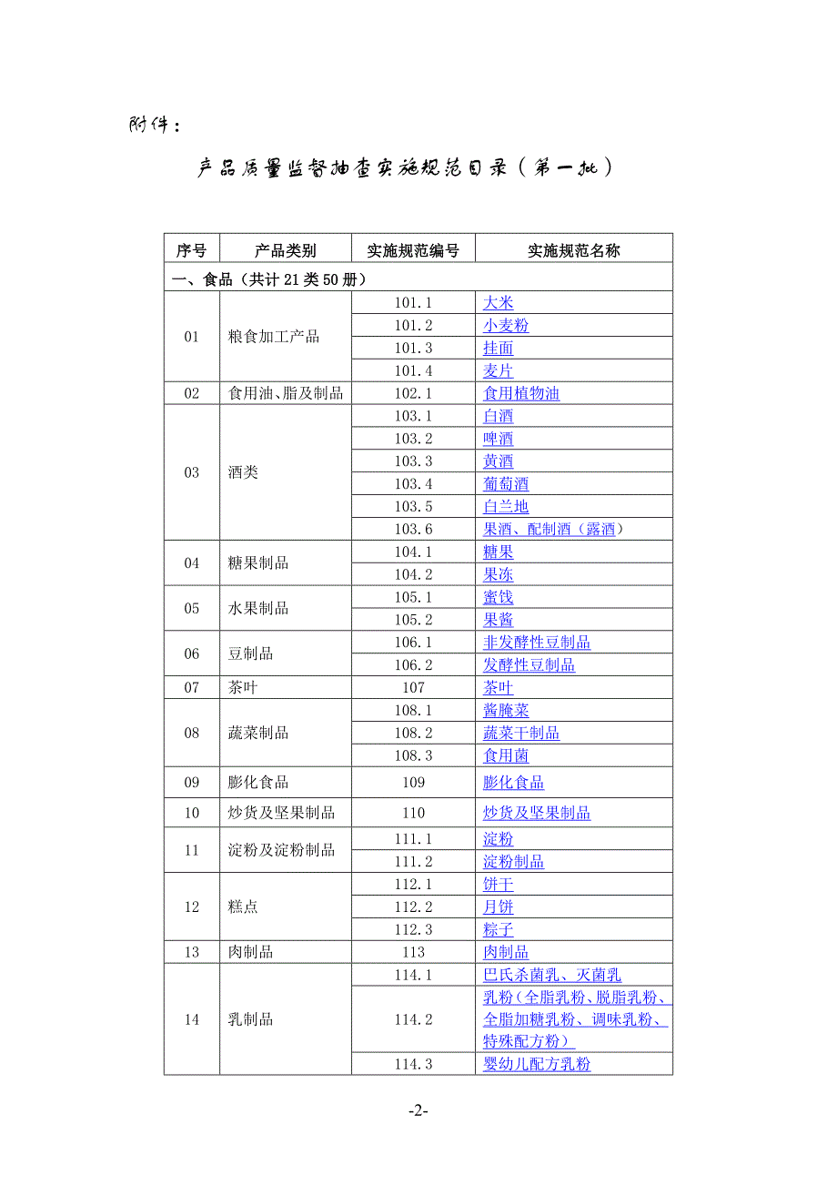 产品质量监督抽查实施规范目录(第一批)_第1页