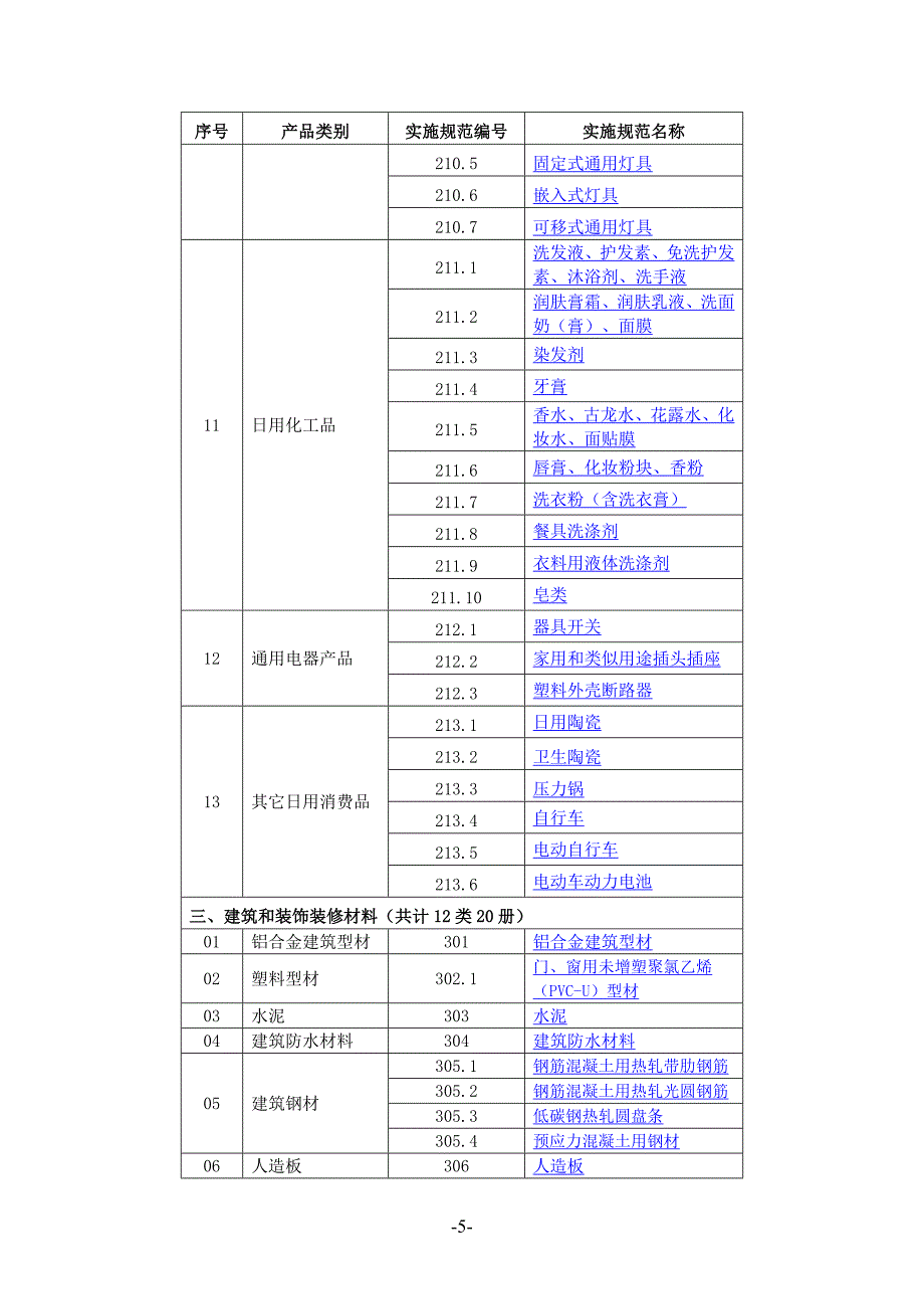 产品质量监督抽查实施规范目录(第一批)_第4页