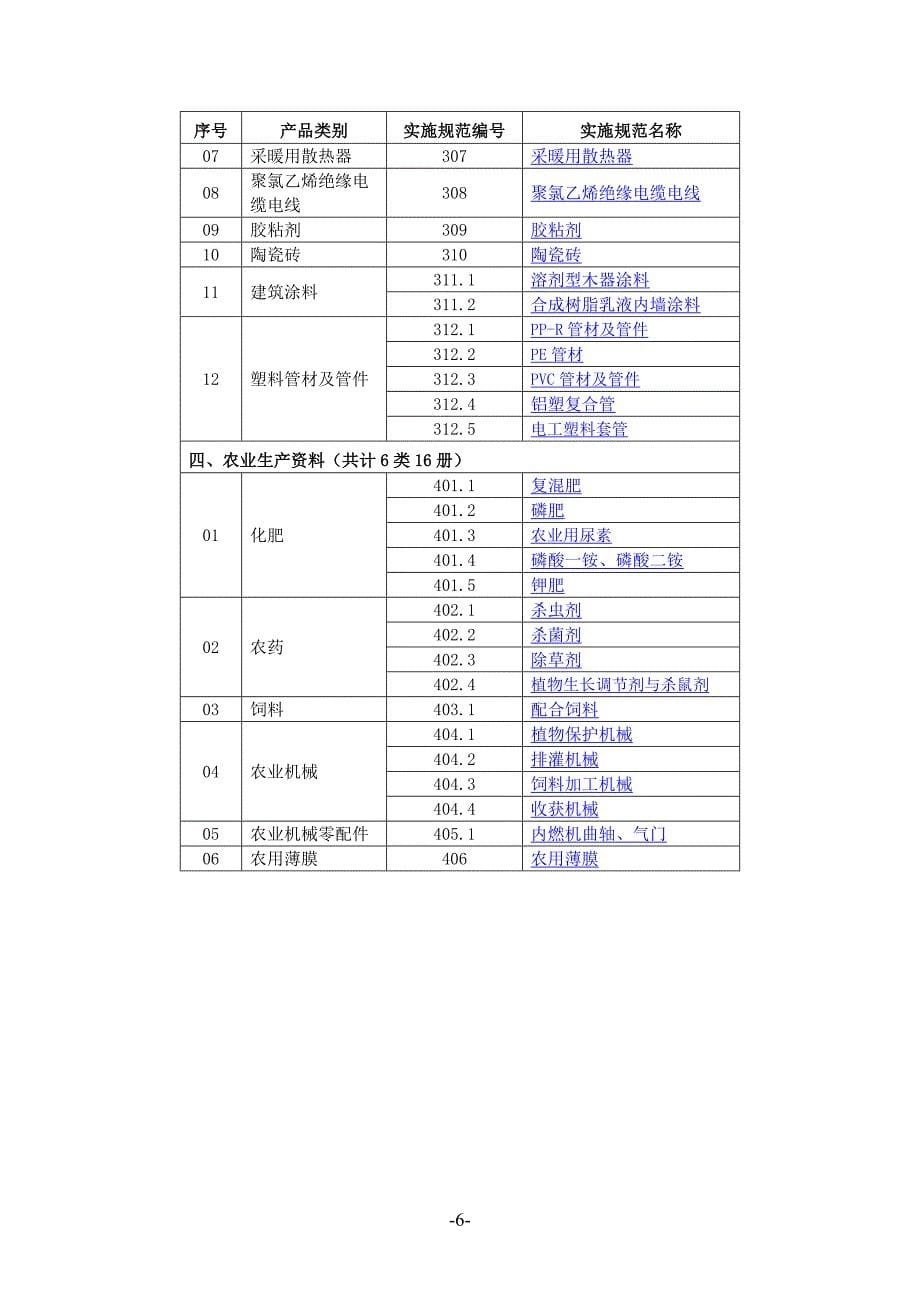 产品质量监督抽查实施规范目录(第一批)_第5页