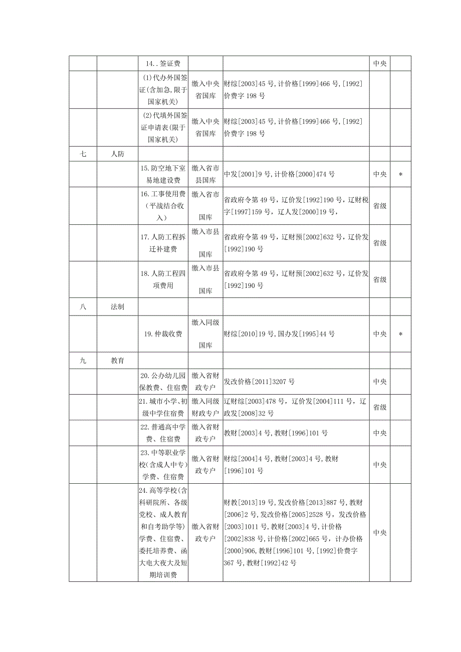 全省性及省本级部门和单位_第3页