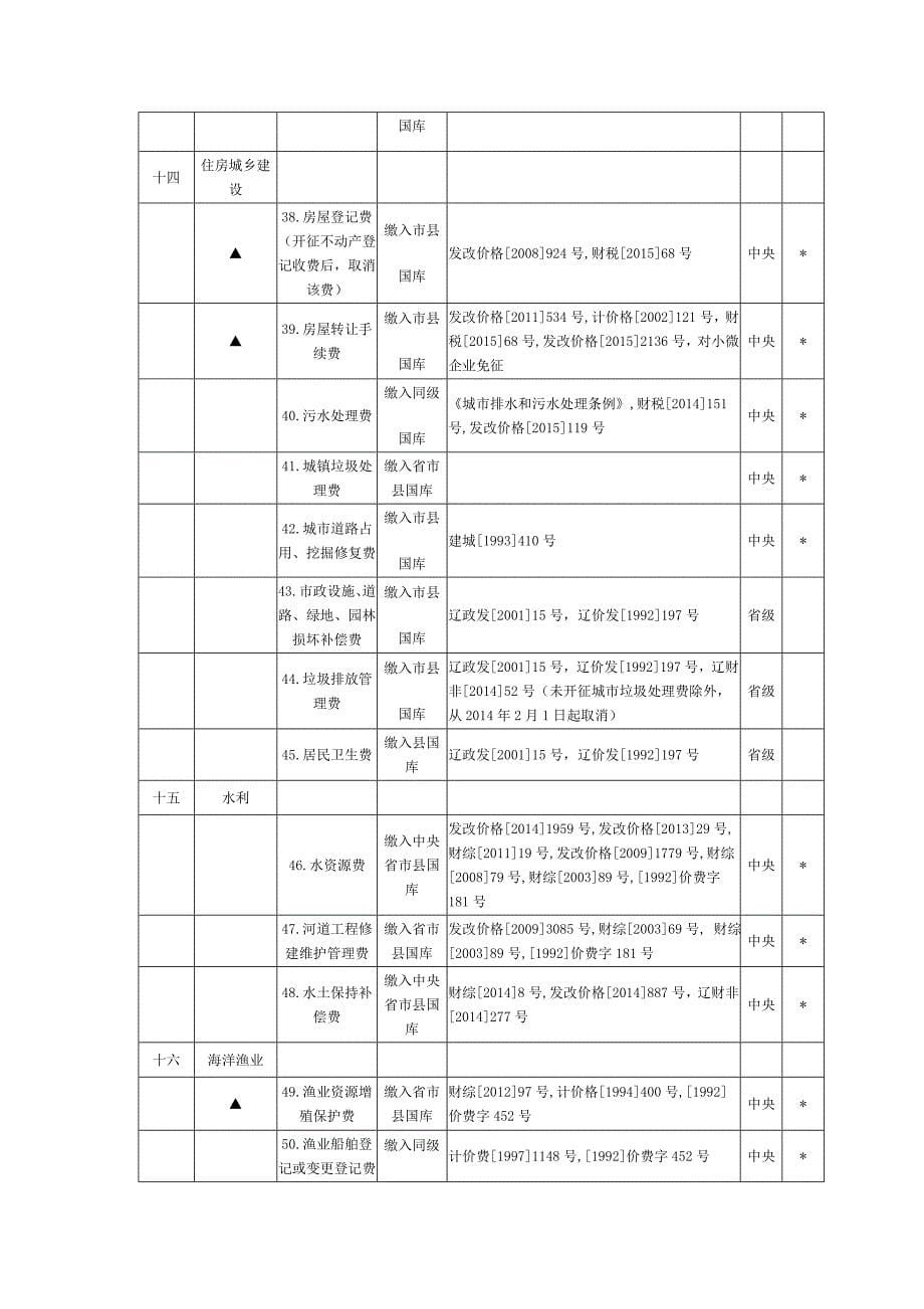 全省性及省本级部门和单位_第5页