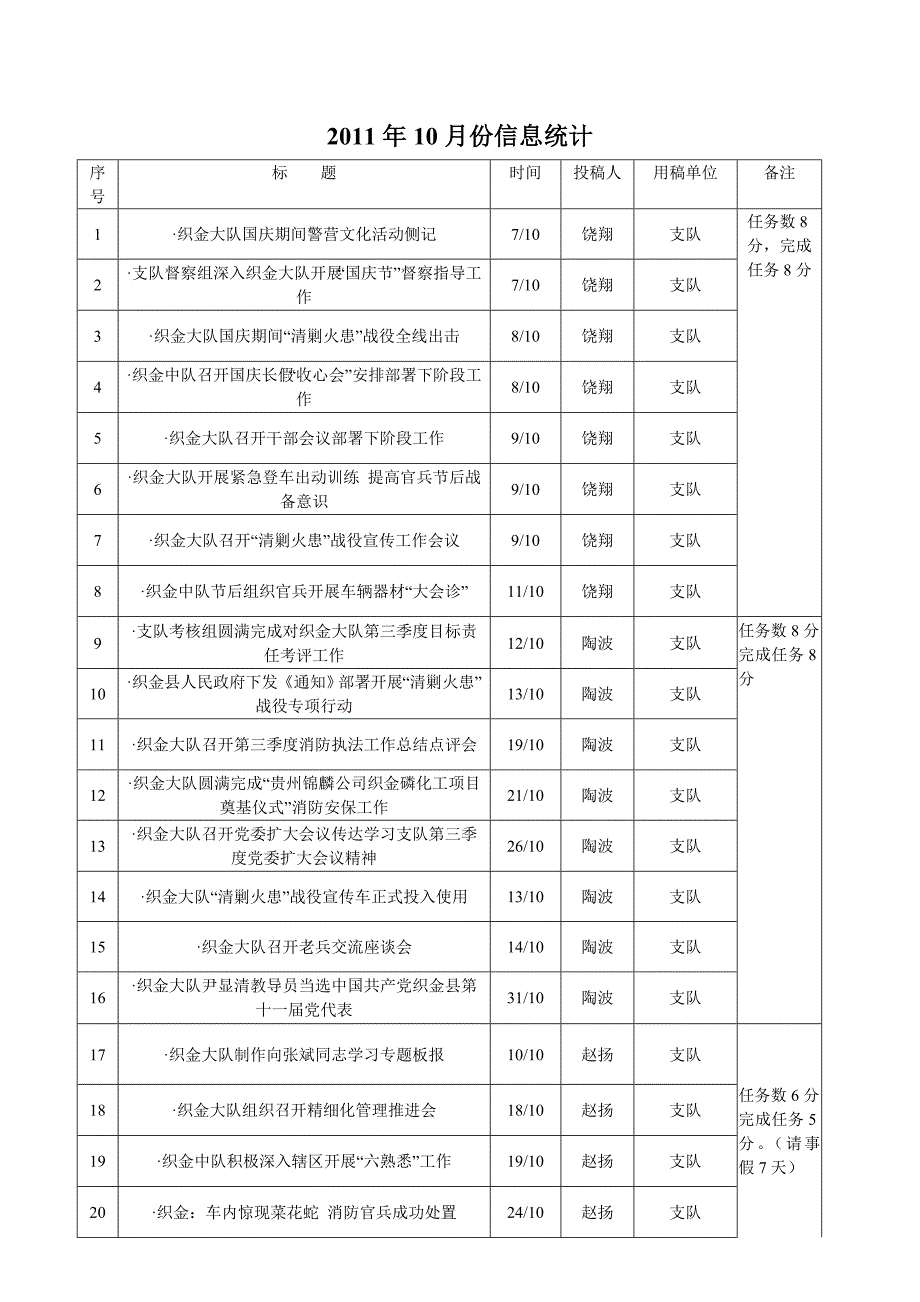 月份信息统计_第1页