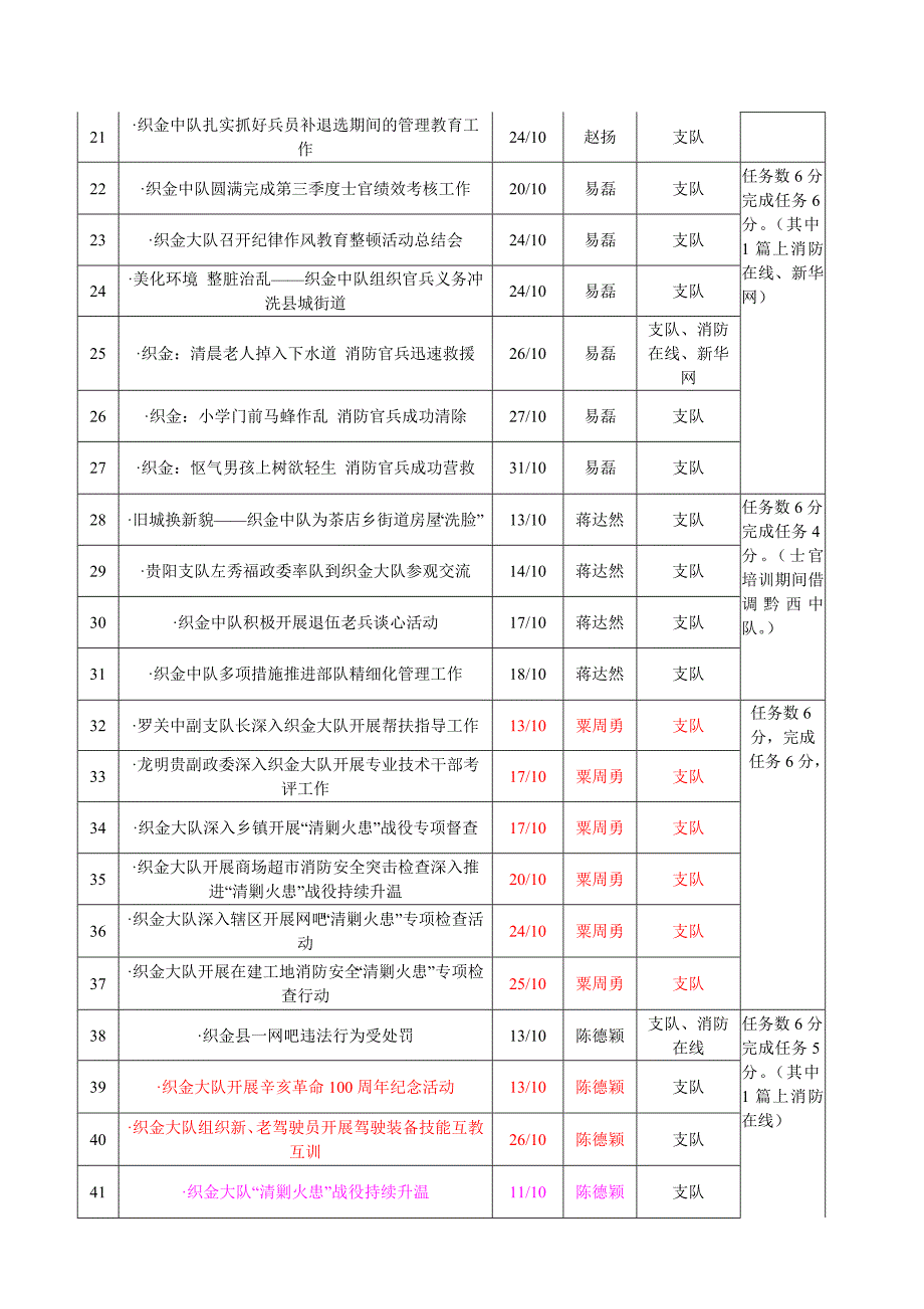 月份信息统计_第2页