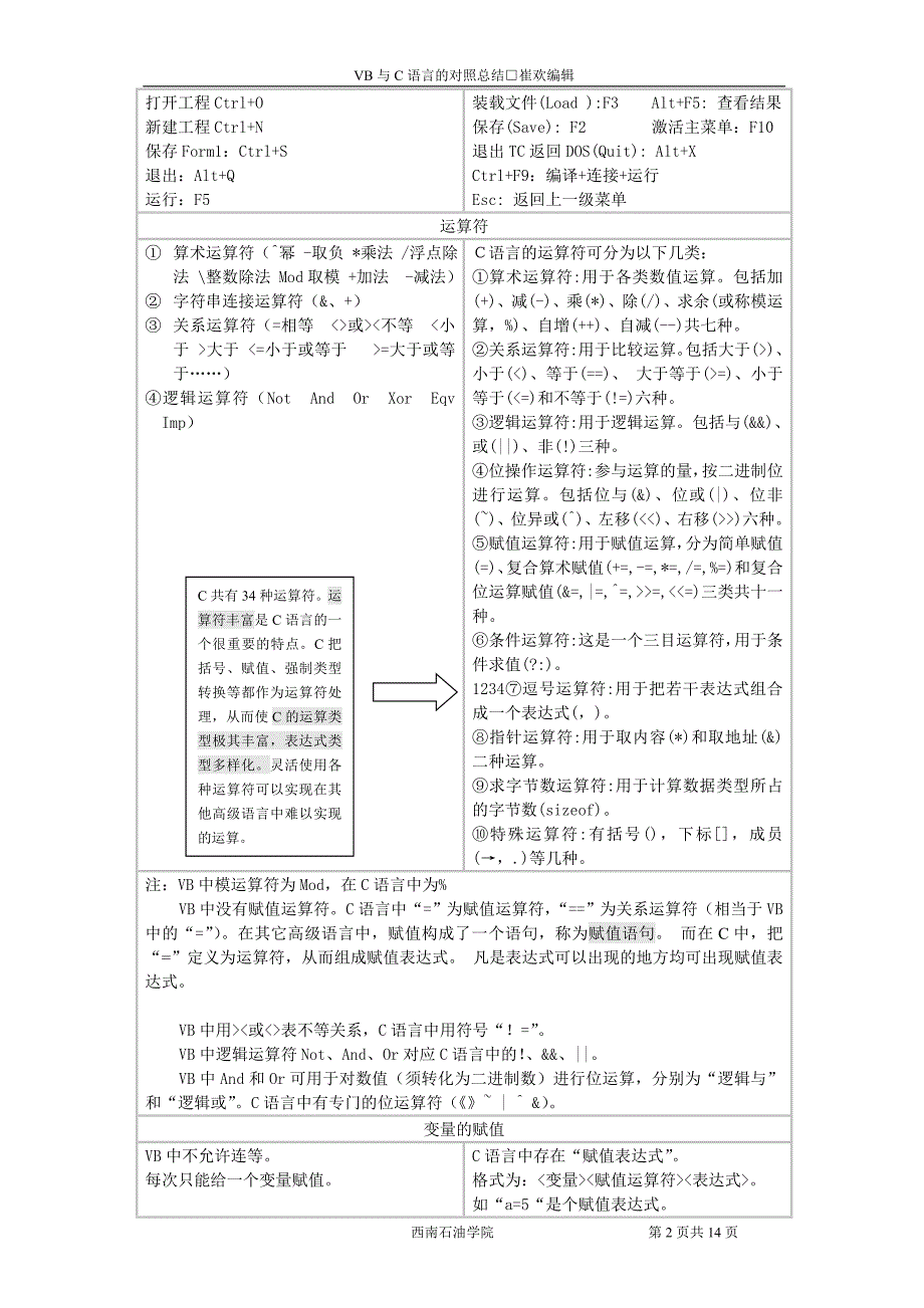 vb与c的对照总结_第2页