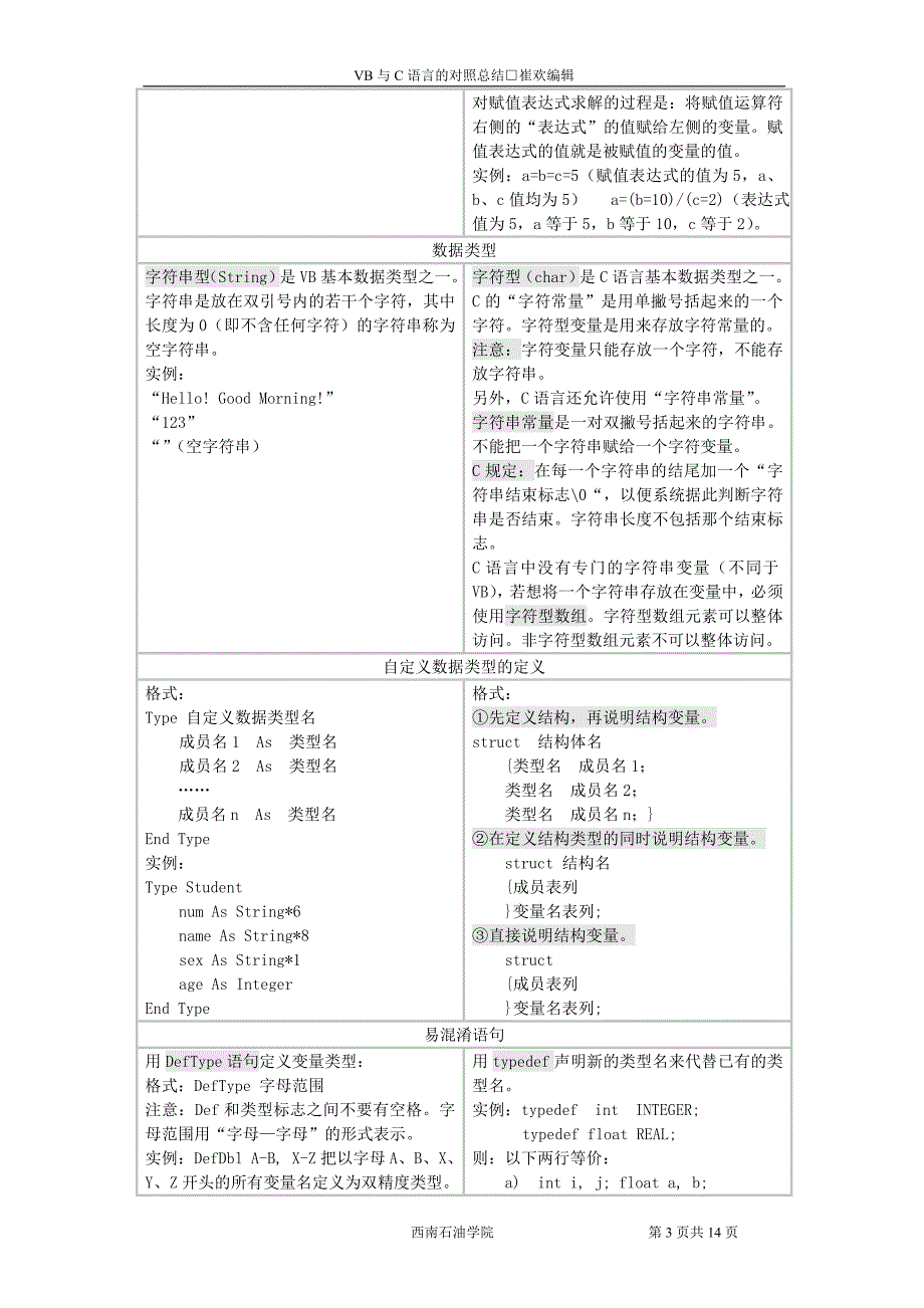 vb与c的对照总结_第3页