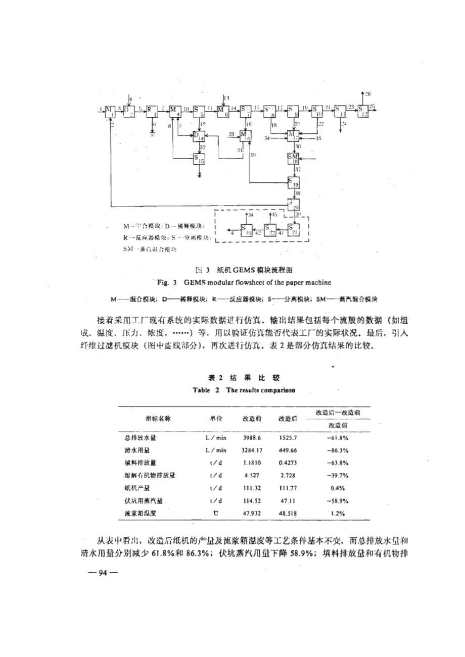 制浆造纸过程静态仿真_第5页