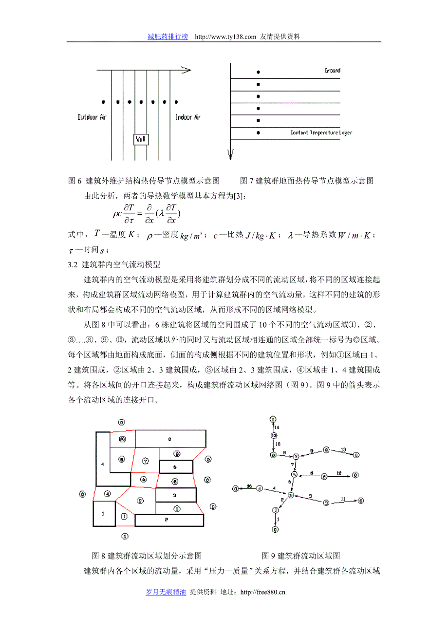 罗庆城市建筑群室外热环境数字图像分析_第4页