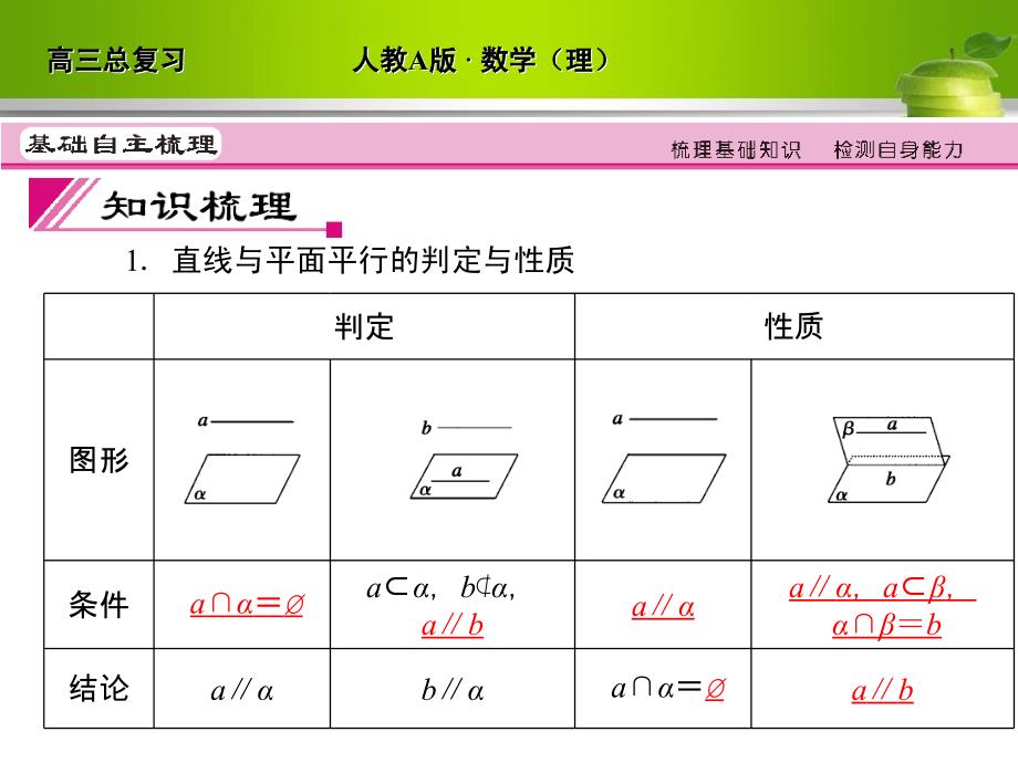 直线平面平行判断性质_第3页