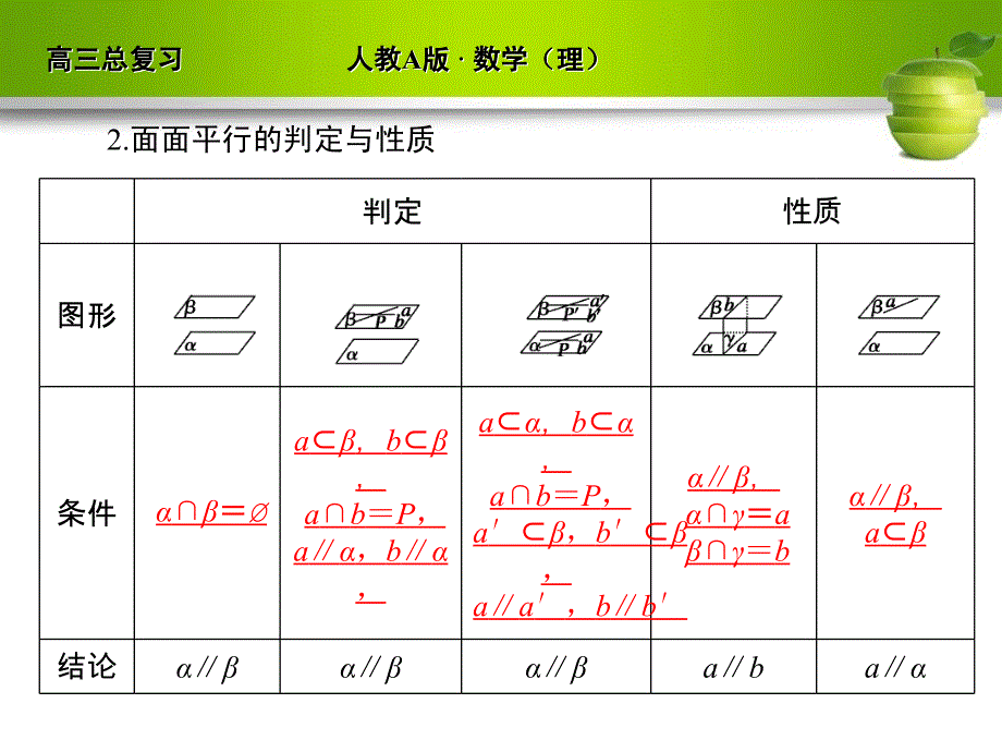 直线平面平行判断性质_第4页