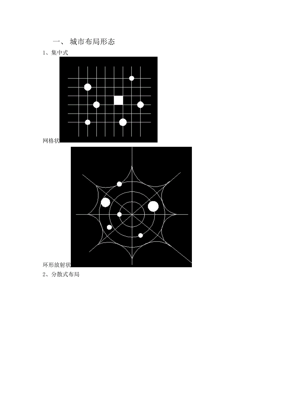 城市布局形态_第1页