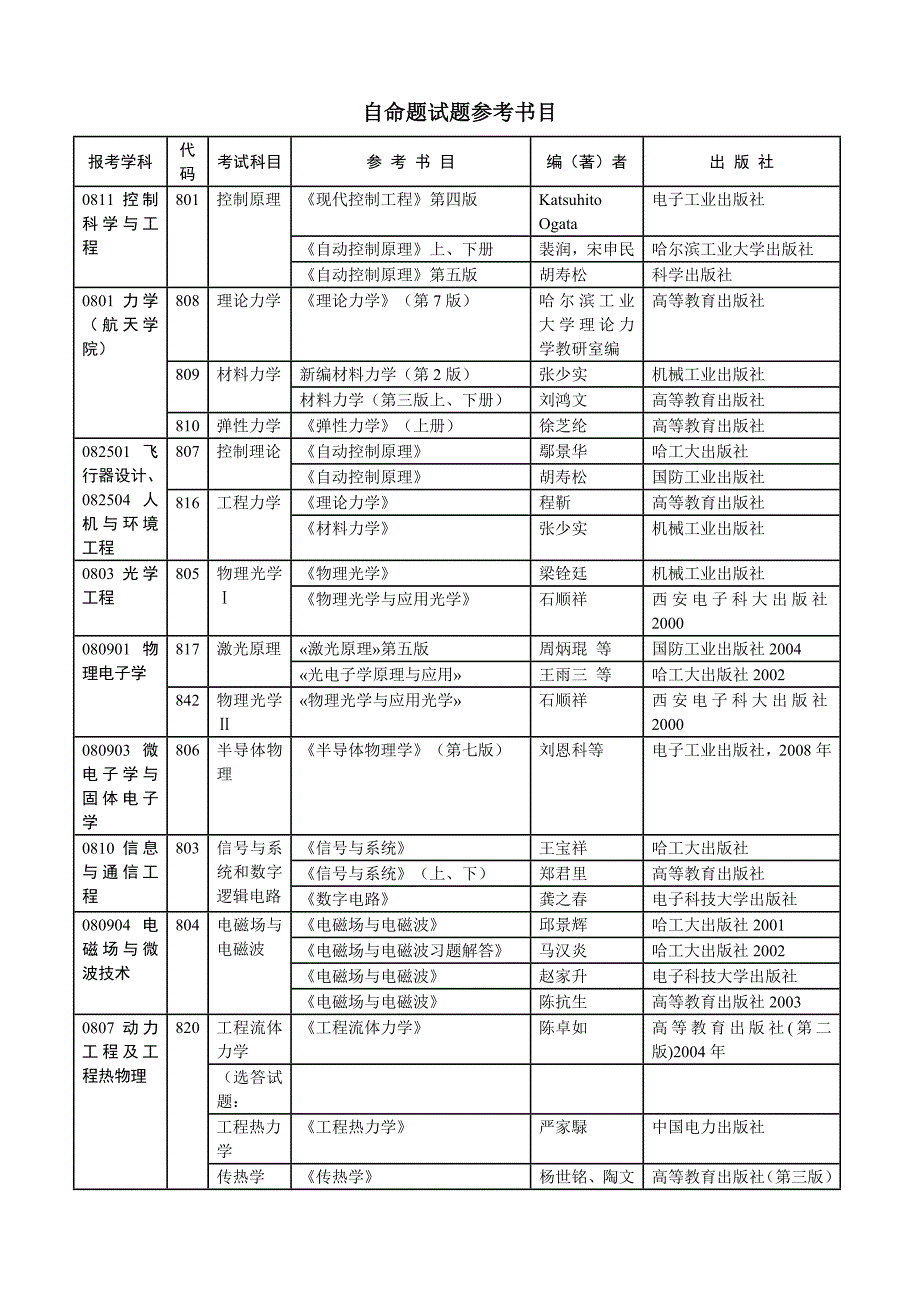 哈尔滨工业大学专业课参考书目_第1页