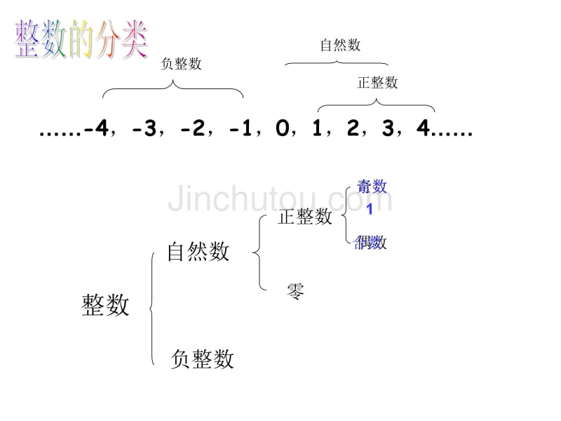 期中复习专题_第3页