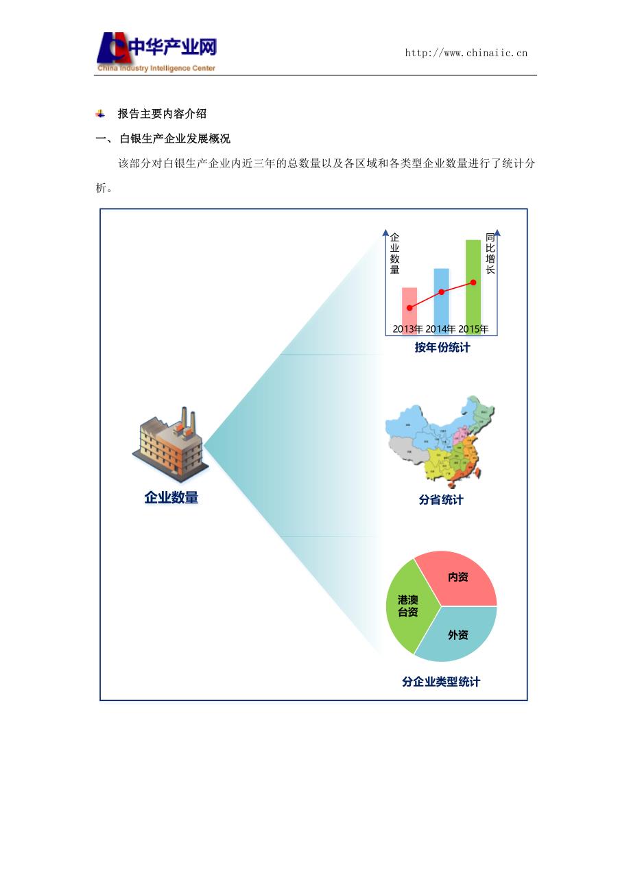 白银生产和原材料采购情况调查报告_第3页