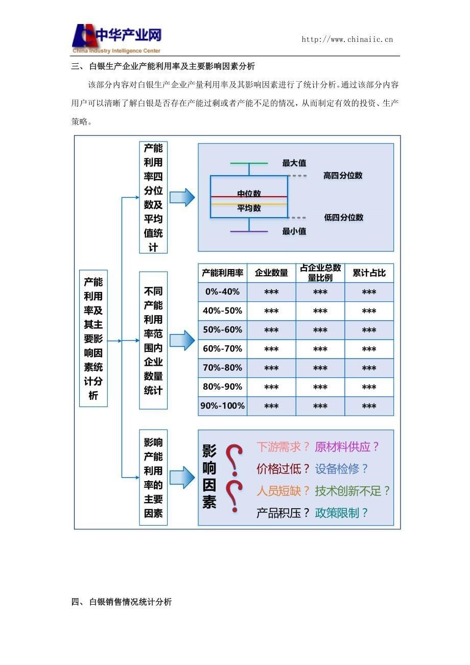 白银生产和原材料采购情况调查报告_第5页