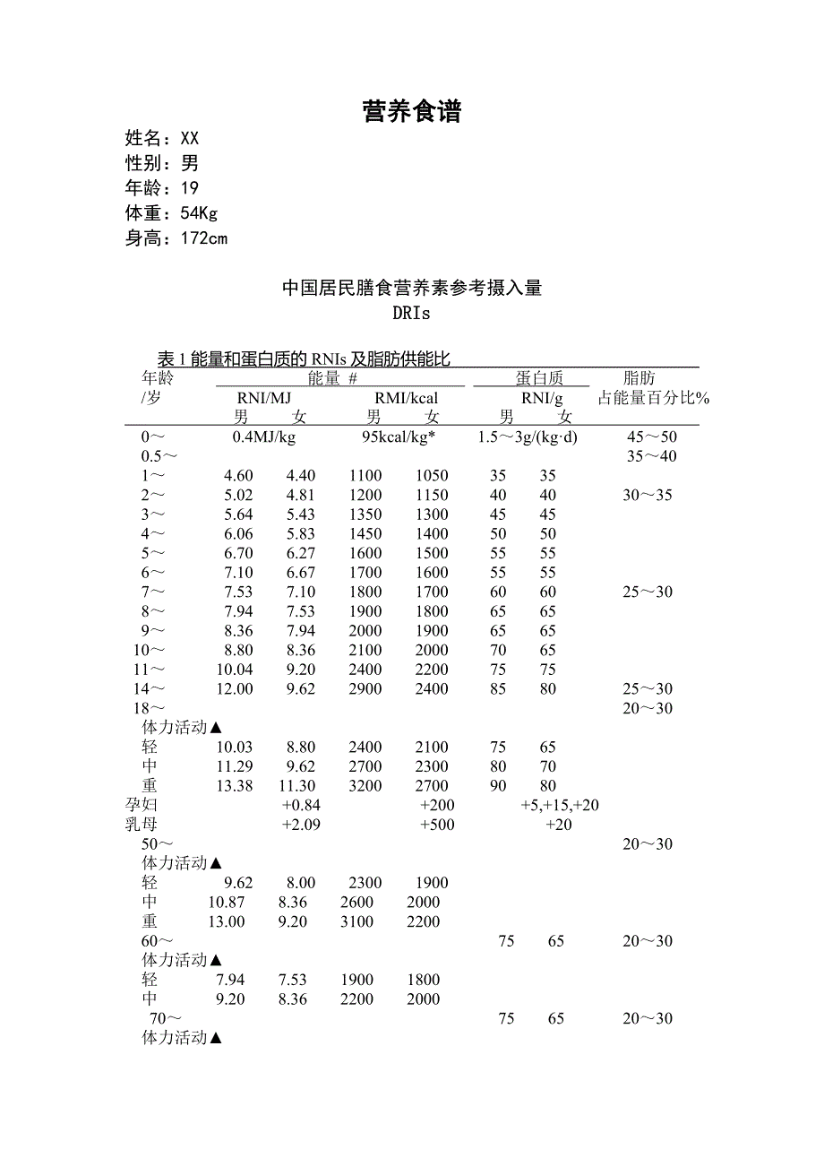 健康食谱每一天_第1页