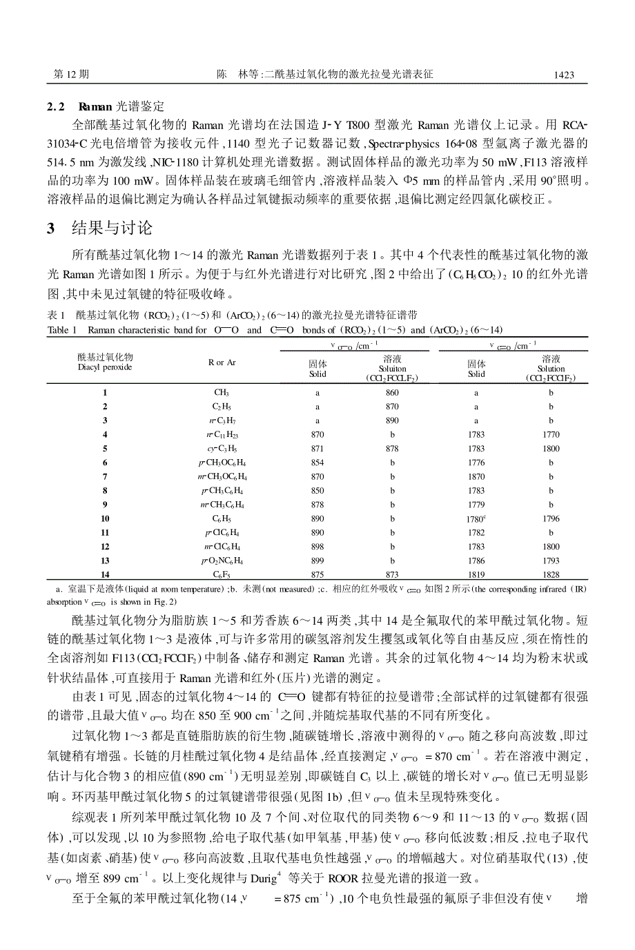 二酰基过氧化物的激光拉曼光谱表征_第2页