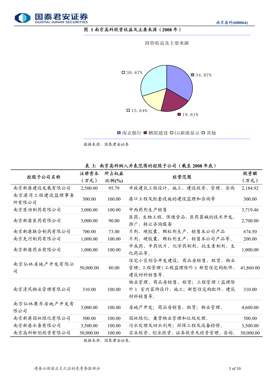 南京高科杰出的股权投资者_第3页