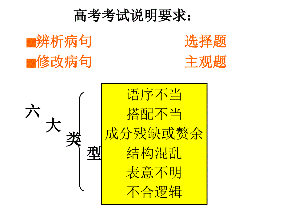 高考病句专题[1]_第2页