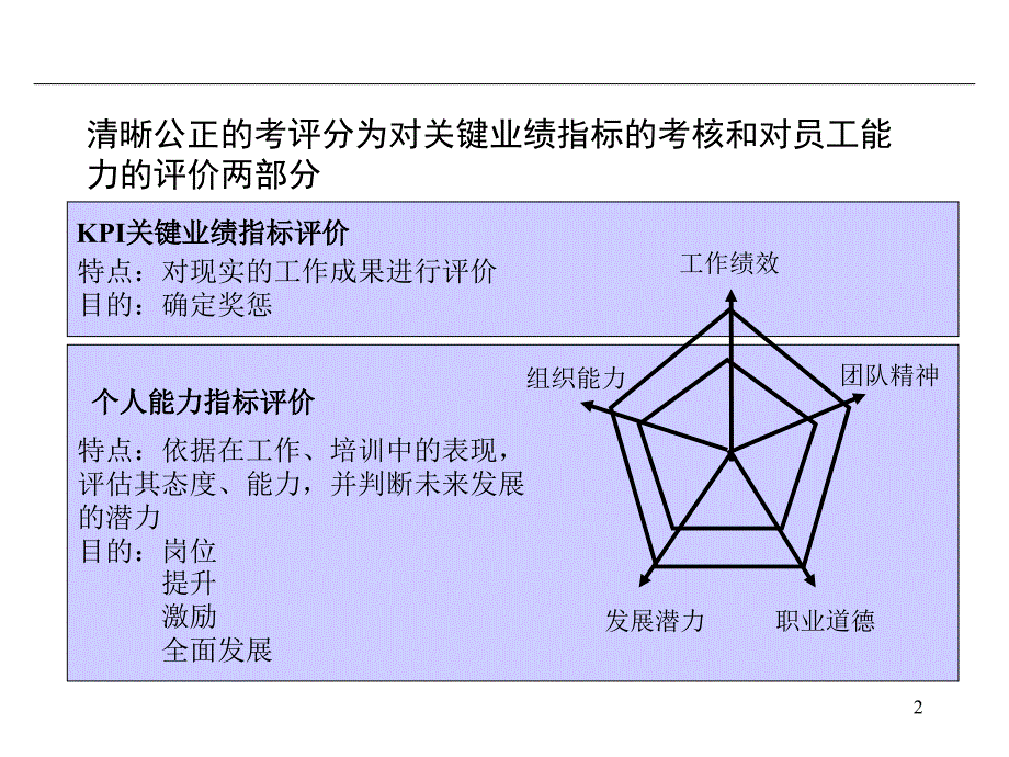 员工能力与素质评估_第2页