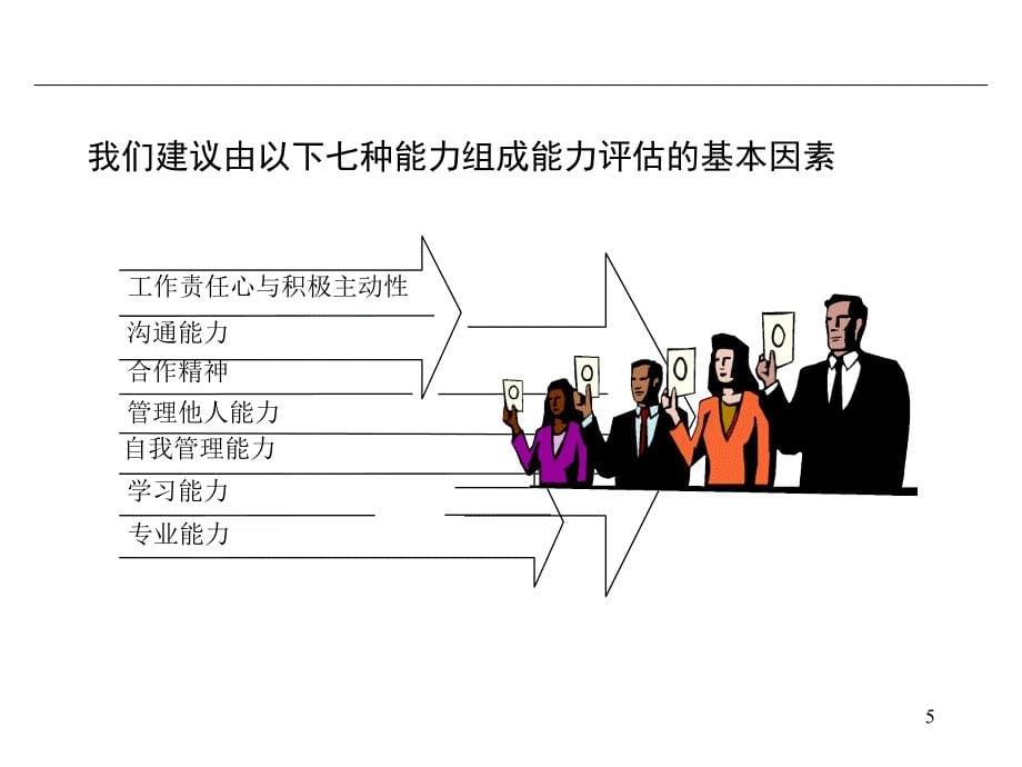 员工能力与素质评估_第5页