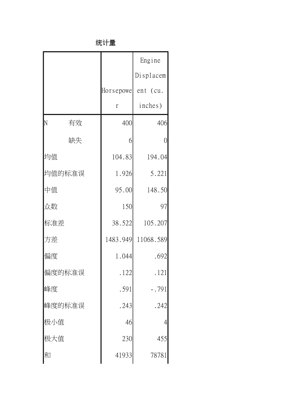 笔记spss最新_第3页