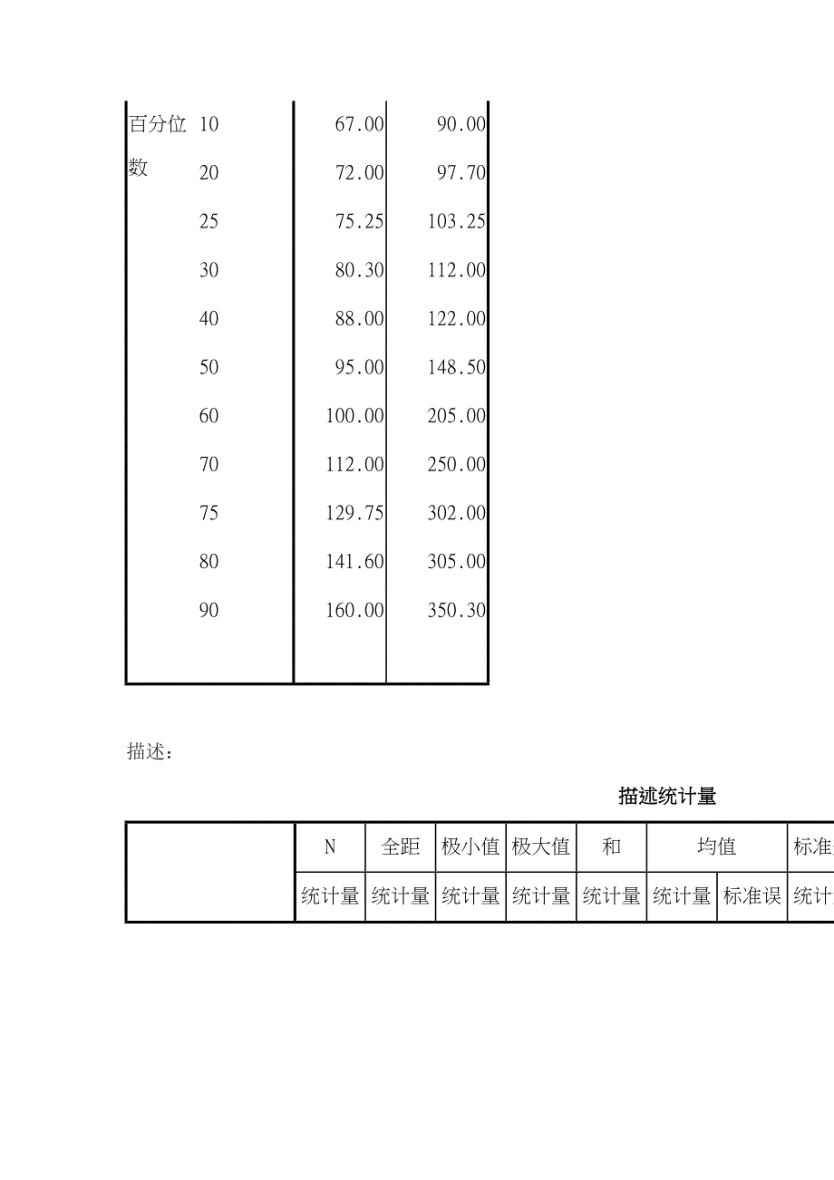 笔记spss最新_第4页