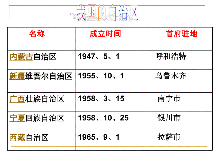 民族区域自治制度适合国情的基本政治制度_第4页