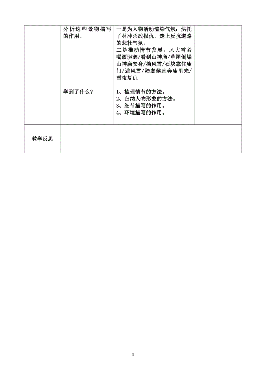 清镇市卫城中学表格式教学设计模板_第3页