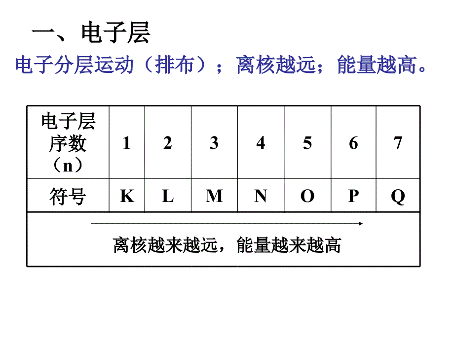 月日原子结构_第4页