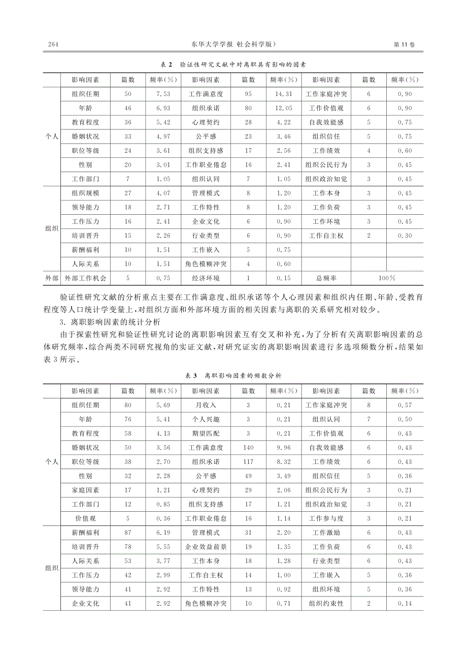 我国员工离职影响因素的研究_第4页