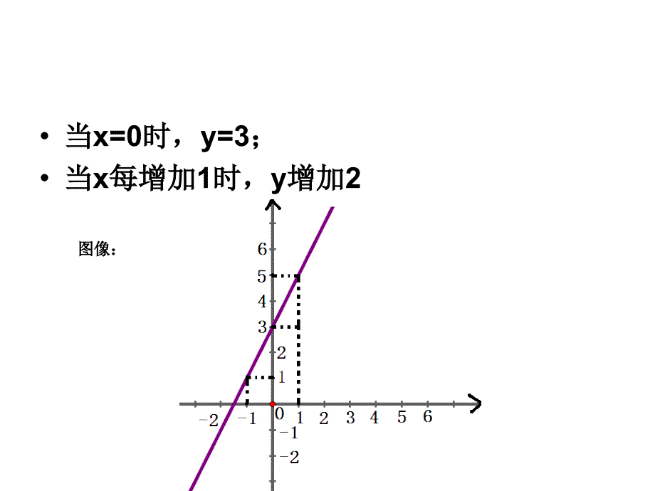 一次函数复习课 (3)_第3页