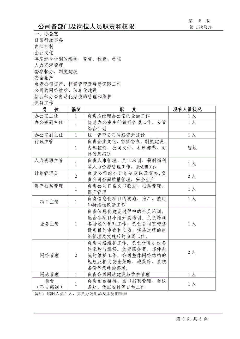 公司各部门及岗位人员职责和权限_第1页