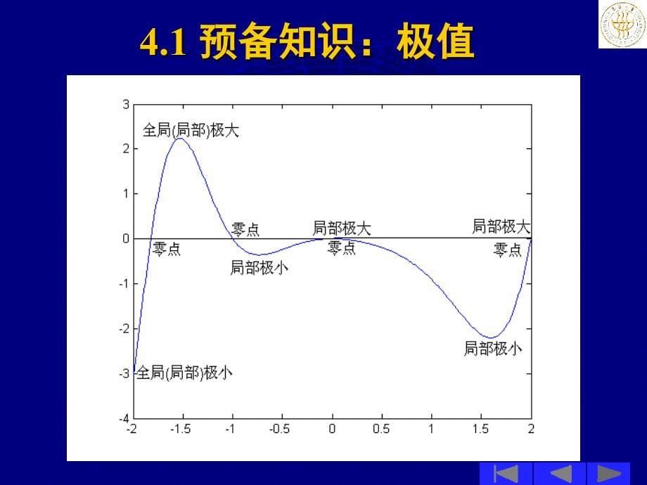 matlab数学实验_第5页