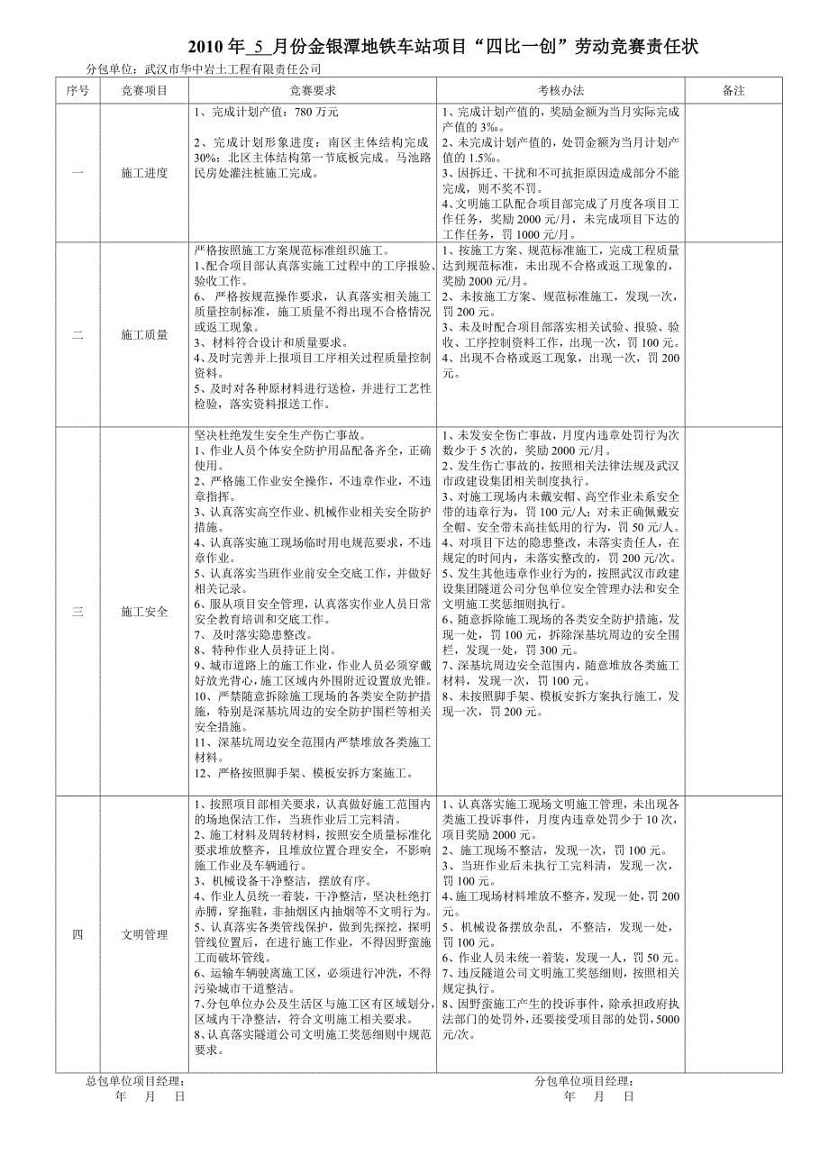 劳动竞赛分包单位责任状wwww_第5页