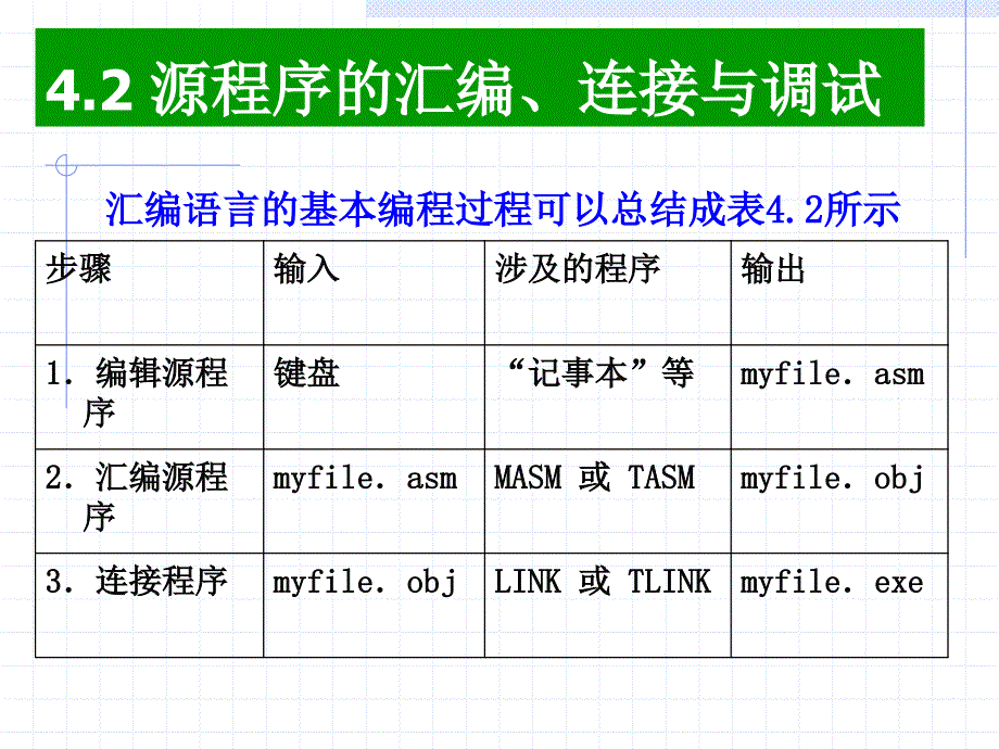 微机原理与接口技术(楼顺天)-第4章2_第2页