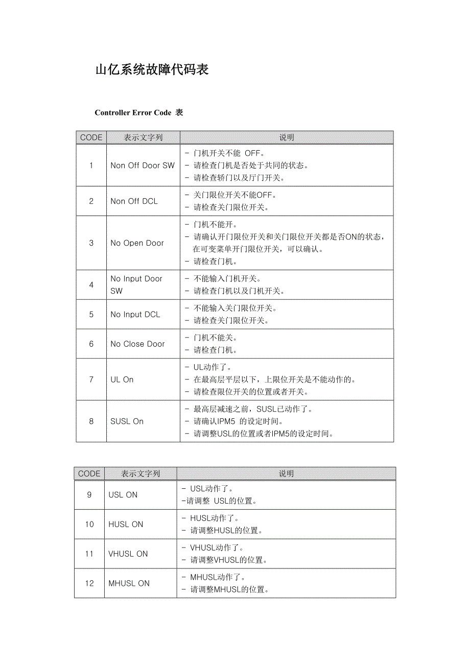 山亿系统故障代码表_第1页