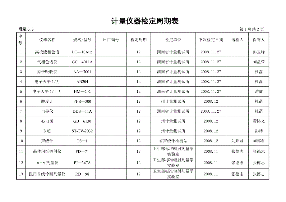 计量仪器检定周期表_第1页