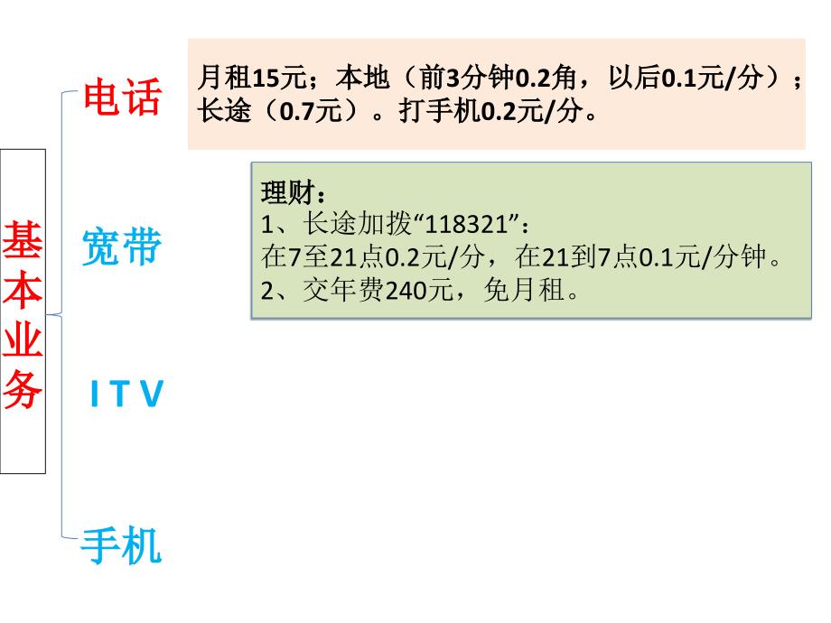 新手(面向用户)营销人员培训ppt(简化)_第3页