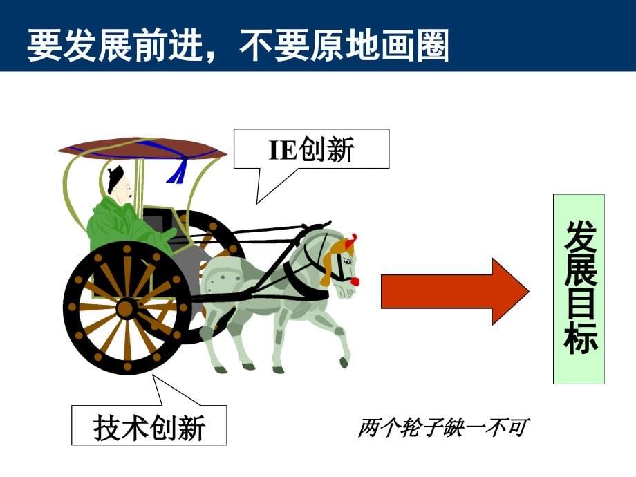 管理创新技术体系_第5页