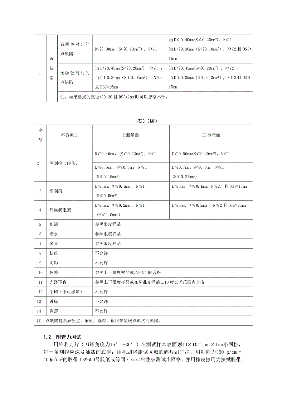 喷漆件外观检验要求_第3页